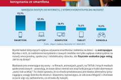Dzieci w wirtualnej sieci