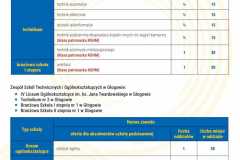 INFORMATOR-NA-ROK-SZKOLNY-2022-2023-10